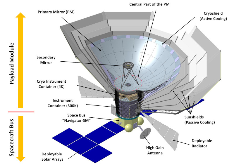 MSO Working Configuration