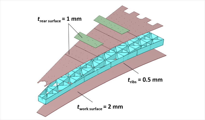  Structure of the panels (central panel is used as an example) 