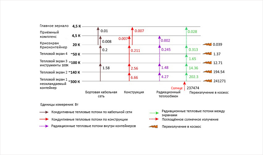 Система охлаждения